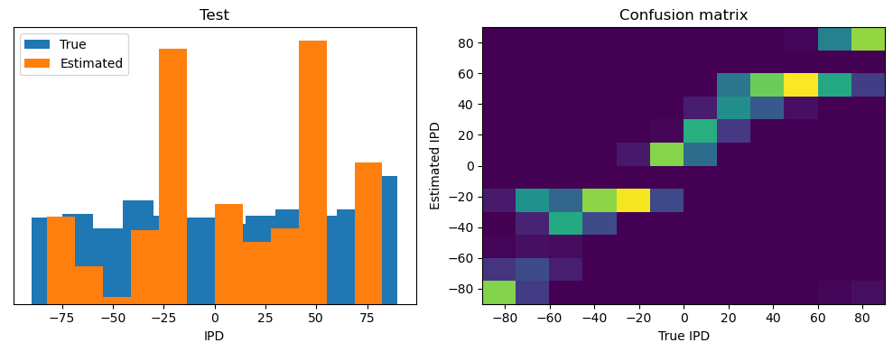 <Figure size 1000x400 with 2 Axes>