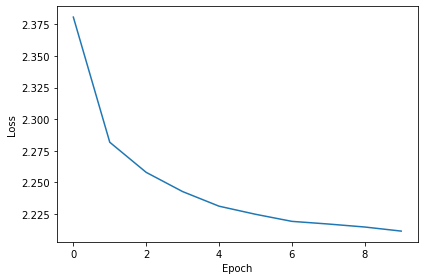 <Figure size 432x288 with 1 Axes>