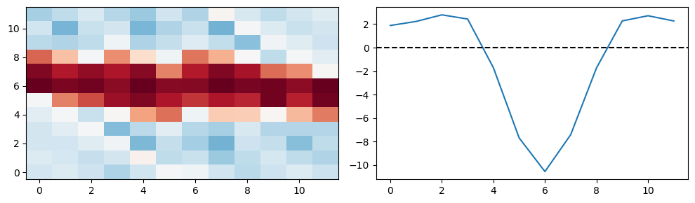 <Figure size 1000x300 with 2 Axes>