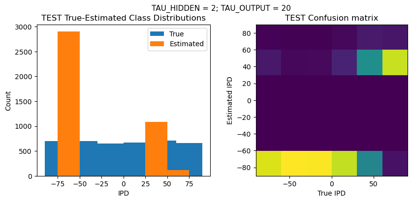 <Figure size 1000x400 with 2 Axes>