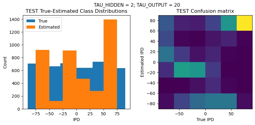 <Figure size 1000x400 with 2 Axes>