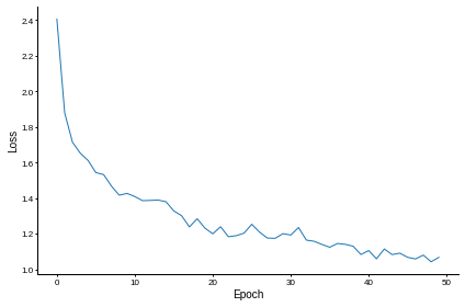<Figure size 432x288 with 1 Axes>