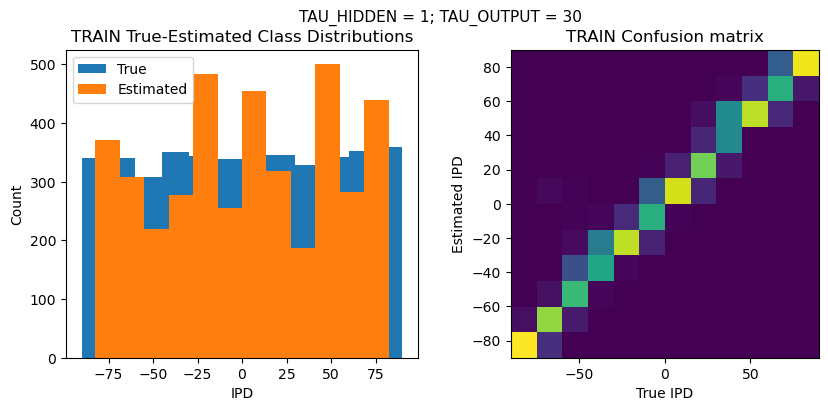 <Figure size 1000x400 with 2 Axes>
