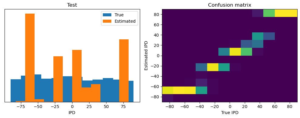 <Figure size 1000x400 with 2 Axes>