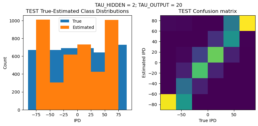 <Figure size 1000x400 with 2 Axes>