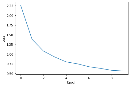 <Figure size 432x288 with 1 Axes>