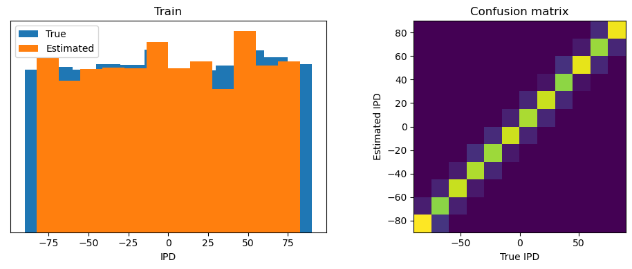 <Figure size 1000x400 with 2 Axes>