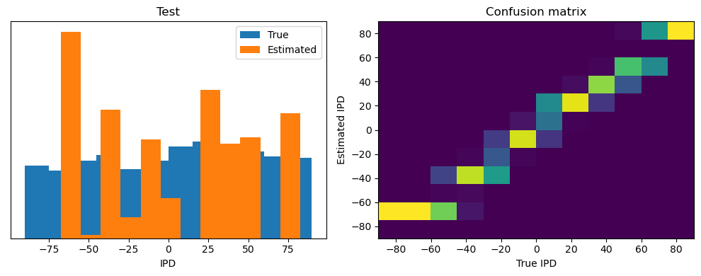 <Figure size 1000x400 with 2 Axes>