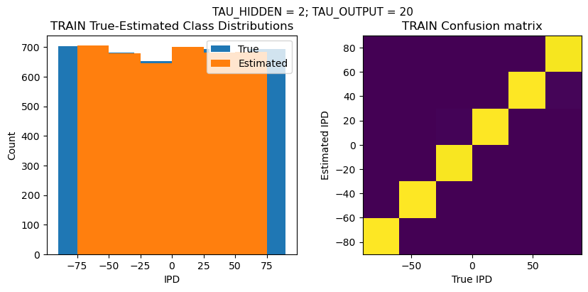 <Figure size 1000x400 with 2 Axes>