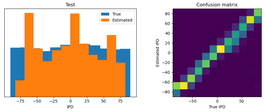 <Figure size 1000x400 with 2 Axes>