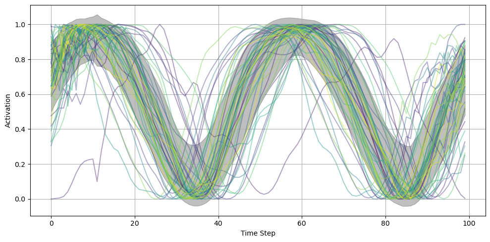 <Figure size 1000x500 with 1 Axes>