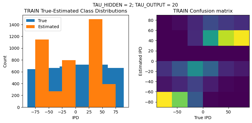 <Figure size 1000x400 with 2 Axes>