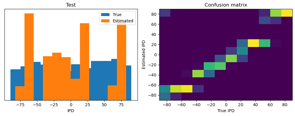 <Figure size 1000x400 with 2 Axes>