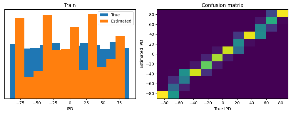 <Figure size 1000x400 with 2 Axes>