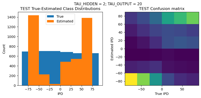<Figure size 1000x400 with 2 Axes>