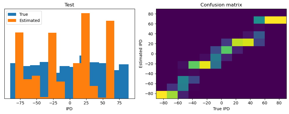 <Figure size 1000x400 with 2 Axes>