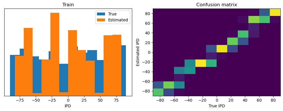 <Figure size 1000x400 with 2 Axes>