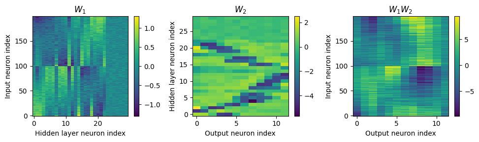 <Figure size 1000x300 with 6 Axes>