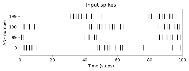 <Figure size 700x200 with 1 Axes>