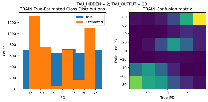 <Figure size 1000x400 with 2 Axes>