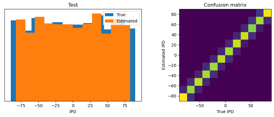 <Figure size 1000x400 with 2 Axes>