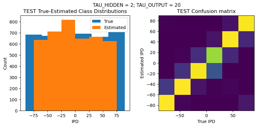 <Figure size 1000x400 with 2 Axes>