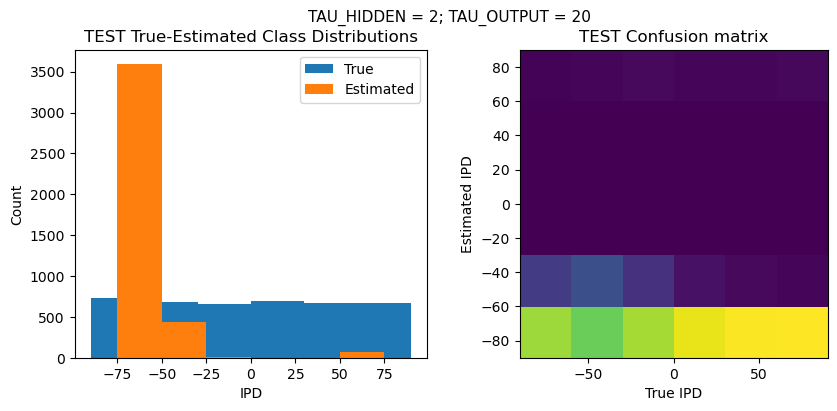 <Figure size 1000x400 with 2 Axes>
