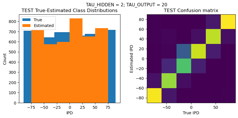 <Figure size 1000x400 with 2 Axes>