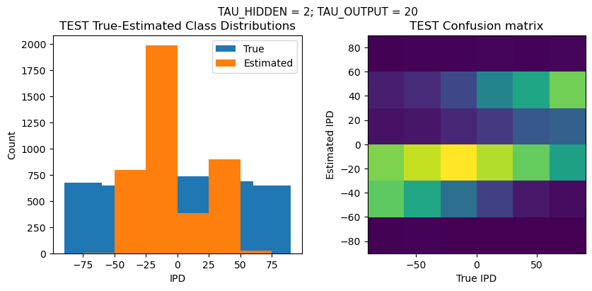<Figure size 1000x400 with 2 Axes>