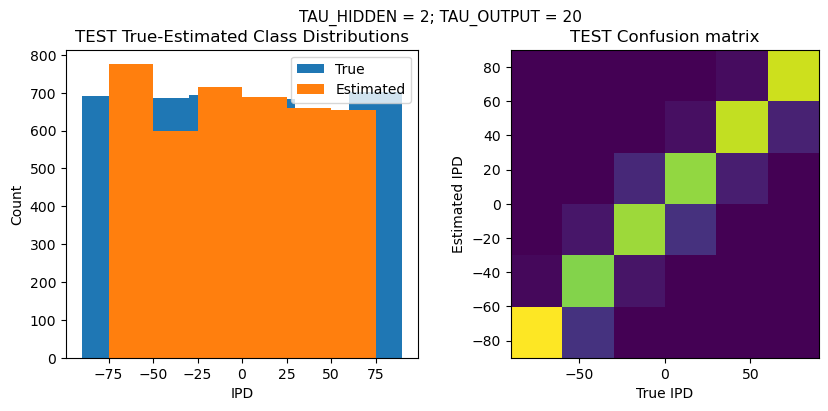 <Figure size 1000x400 with 2 Axes>