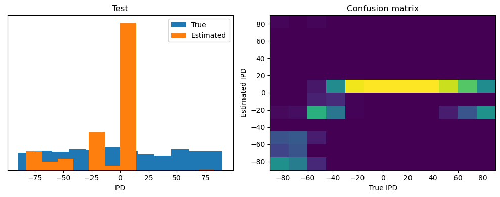 <Figure size 1000x400 with 2 Axes>