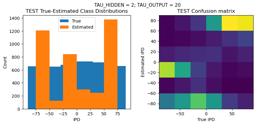 <Figure size 1000x400 with 2 Axes>