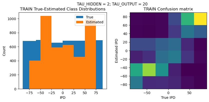 <Figure size 1000x400 with 2 Axes>