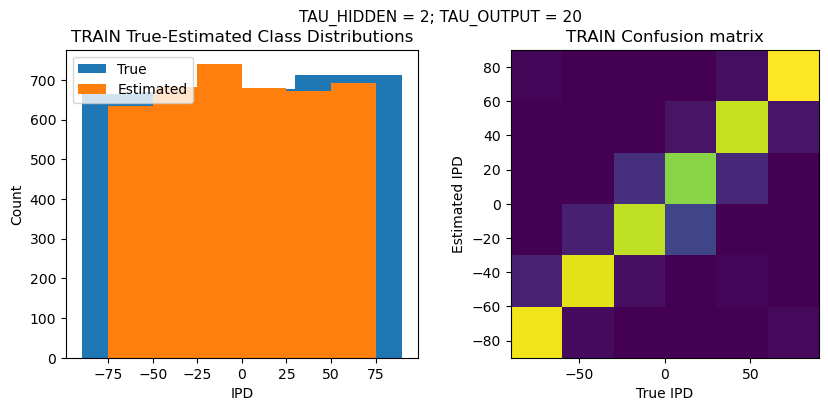 <Figure size 1000x400 with 2 Axes>