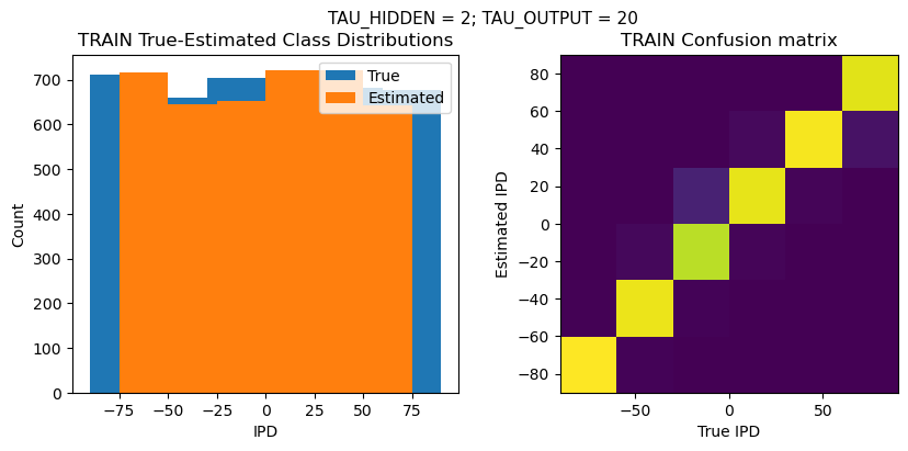 <Figure size 1000x400 with 2 Axes>
