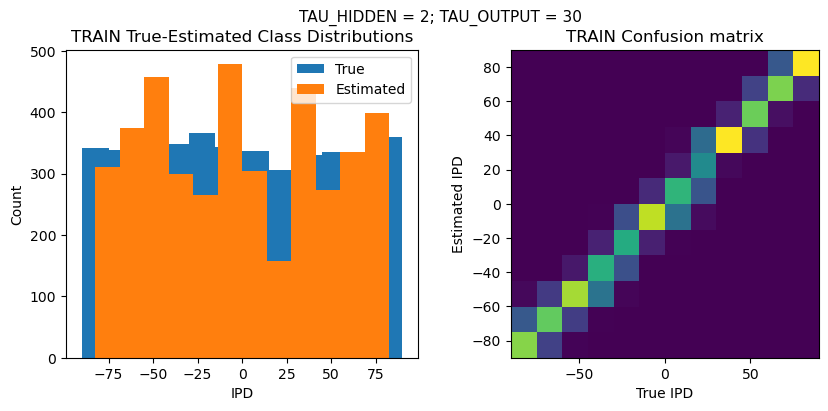 <Figure size 1000x400 with 2 Axes>