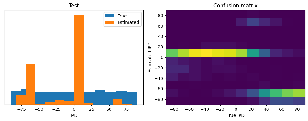 <Figure size 1000x400 with 2 Axes>