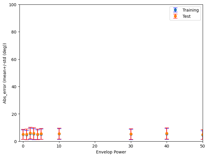 <Figure size 800x600 with 1 Axes>