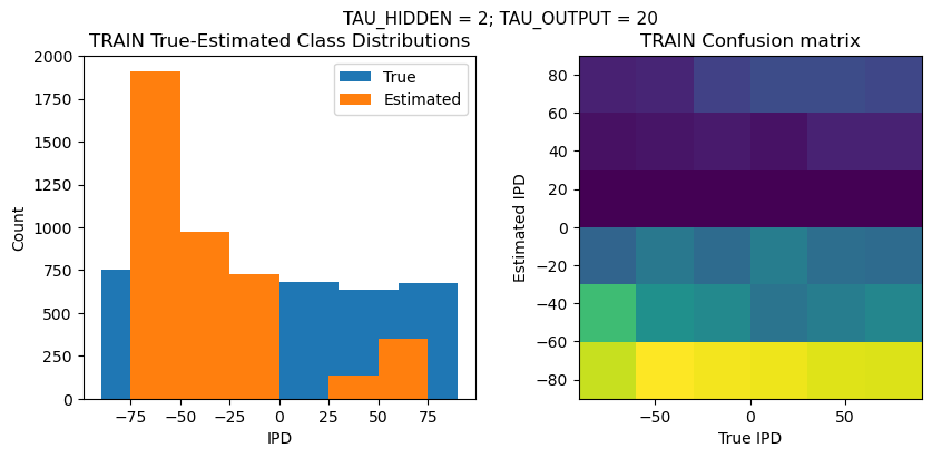 <Figure size 1000x400 with 2 Axes>