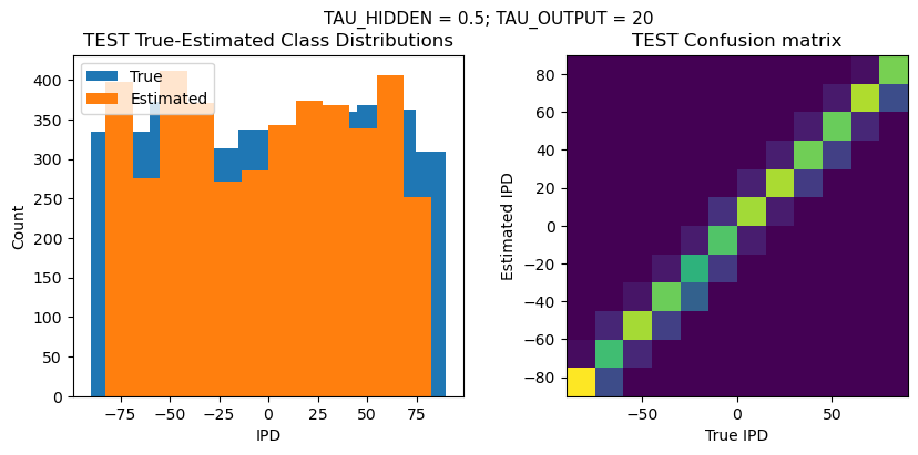 <Figure size 1000x400 with 2 Axes>