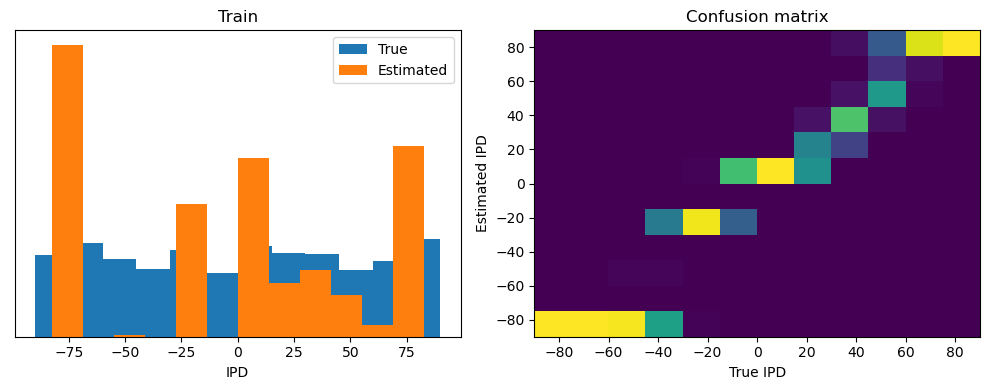 <Figure size 1000x400 with 2 Axes>