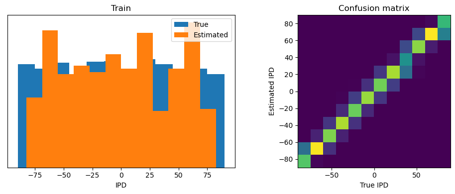 <Figure size 1000x400 with 2 Axes>