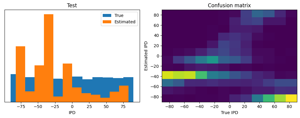 <Figure size 1000x400 with 2 Axes>