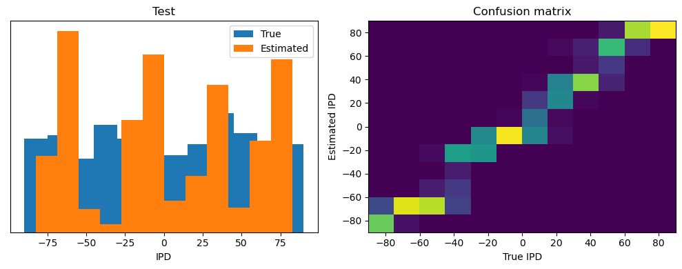 <Figure size 1000x400 with 2 Axes>