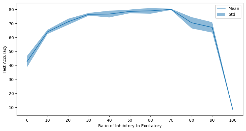 <Figure size 1000x500 with 1 Axes>