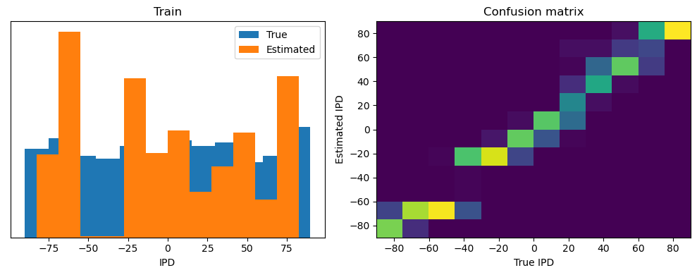 <Figure size 1000x400 with 2 Axes>