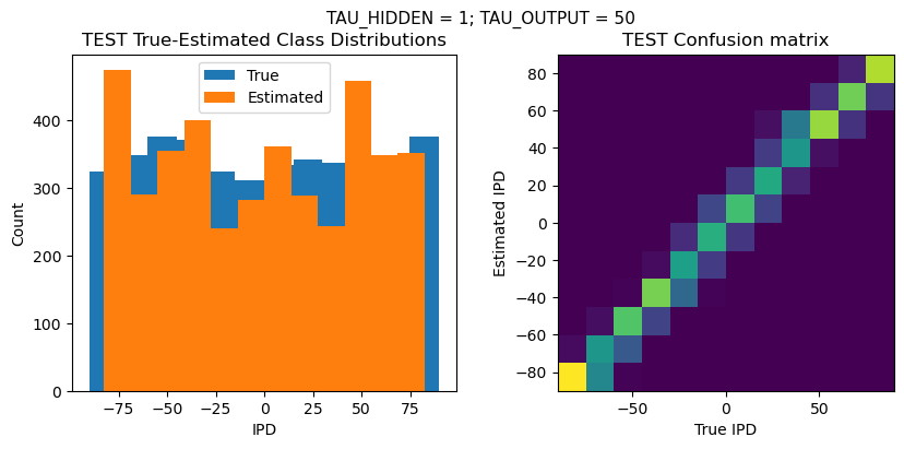<Figure size 1000x400 with 2 Axes>
