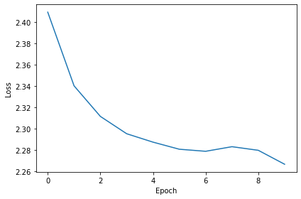 <Figure size 432x288 with 1 Axes>