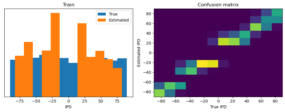 <Figure size 1000x400 with 2 Axes>