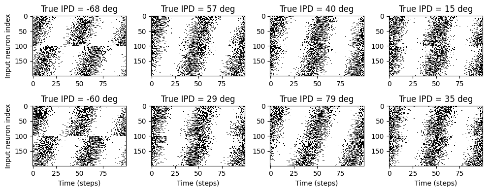 <Figure size 1000x400 with 8 Axes>